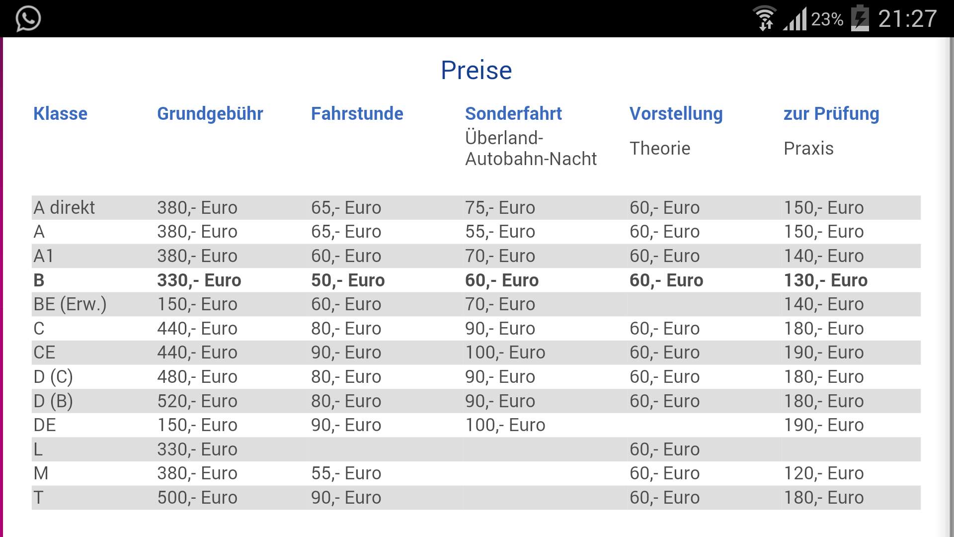 Kann mir einer ausrechnen wie viel Führerschein Klasse B hier (siehe