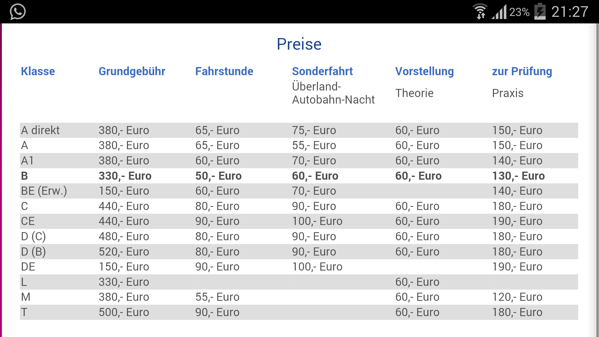 Kann mir einer ausrechnen wie viel Führerschein Klasse B hier (siehe Bild) kostet? (Auto, Roller ...