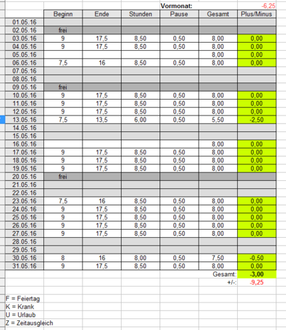 Arbeitszeiterfassung - (Computer, Microsoft Excel, LibreOffice)