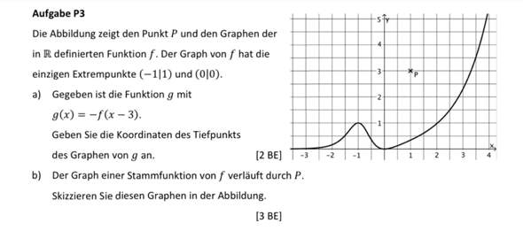 Bild zum Beitrag