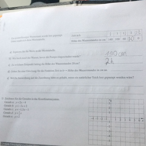 12d verstehe ich nicht. - (Mathe, Gleichungen, Wertetabelle)