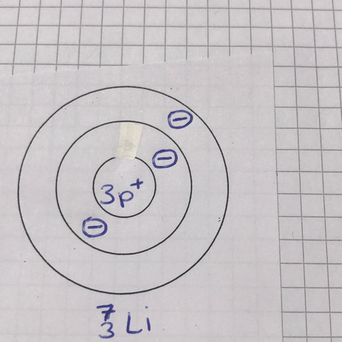 Hier ein Bild von einem Lithium Atom 😬 - (Schule, Mathematik, Physik)