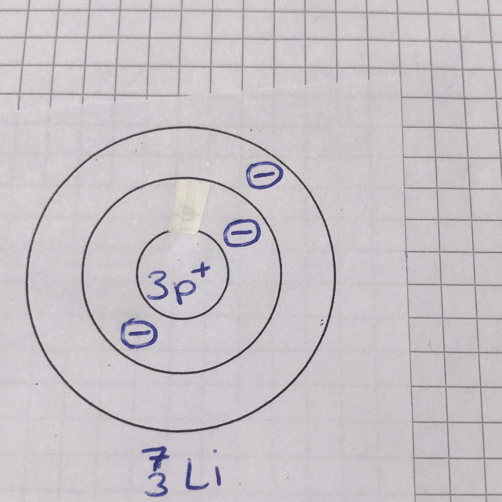 kann mir jemand das kern hulle modell erklaren schule mathematik physik