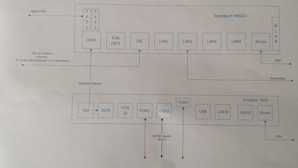 Anschlussplan des Speedport - (Internet, Telefon, Router)