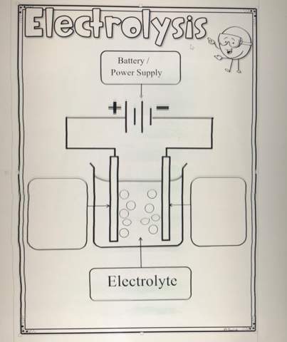 Kann Mir Jemand Helfen Englisch Chemie Hausaufgaben