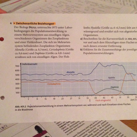Kann Mir Jemand Helfen In Bio Das Thema Ist Okologie Biologie Fische Algen
