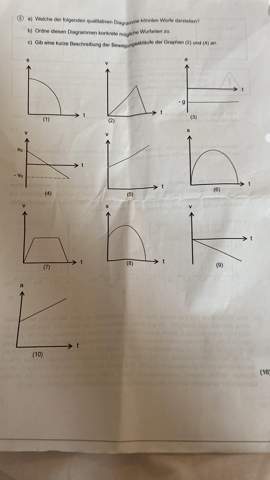 Kann mir jemand in Physik helfen?