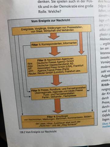 Kann Mir Jemanden Helfen Deutsch Politik Referat Medien