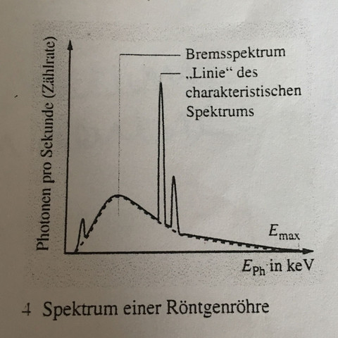 Spektrum einer Röntgenröhre  - (Physik, Röntgenstrahlung, Röntgenröhre)