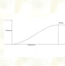 Funktonsgleichung - (Schule, Mathe, Funktion)