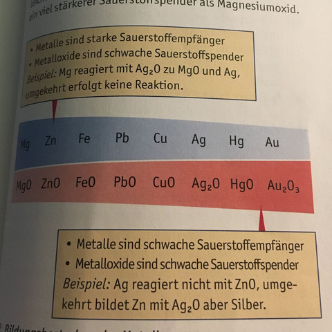 Hier ist noch eine Abbildung  - (Schule, Angst, Chemie)