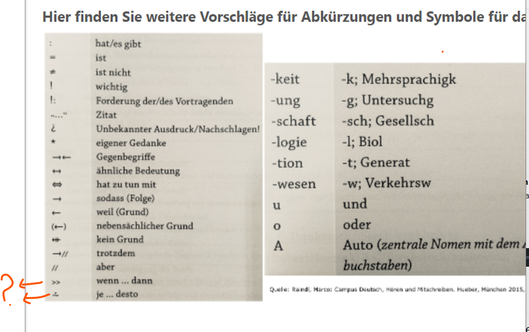Kannst du Sätze (Beispiele) für diese Abkürzungen schreiben? (Deutsch, Allgemeinwissen)