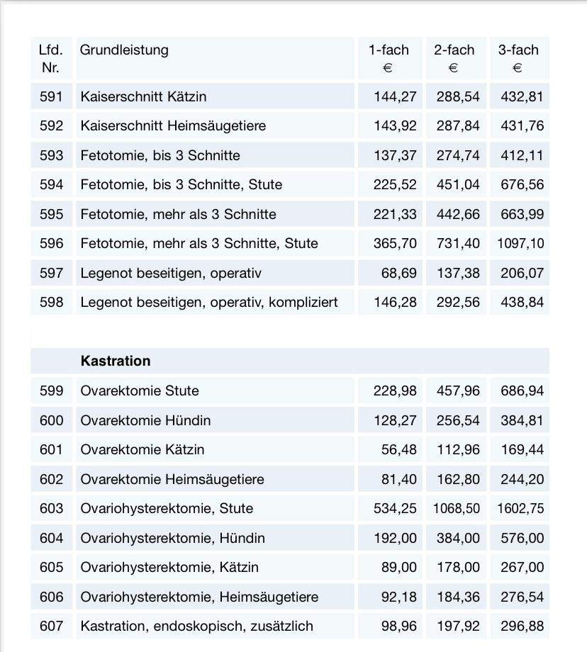 Tierarzt Kosten Rechner