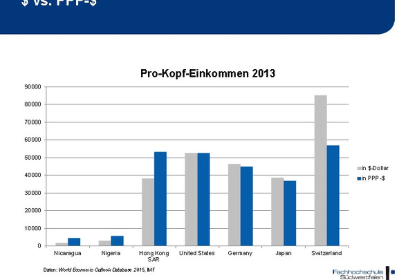 Datei PPP - (Schule, Studium, Wirtschaft)