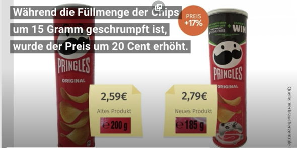Kauft und esst ihr noch Chips von Pringles (von Kelloggs), obwohl die Füllmenge reduziert und gleichzeitig der Preis erhöht wurde?