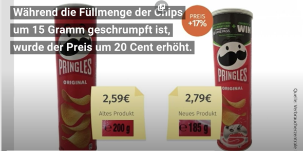 Kauft und esst ihr noch Chips von Pringles (von Kelloggs), obwohl die ...