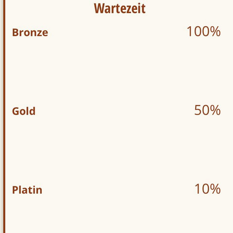 Wartezeit - (Heidepark, Express Butler)