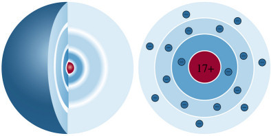 KernHülle Modell Chrom? (Schule, Chemie, Google Chrome)