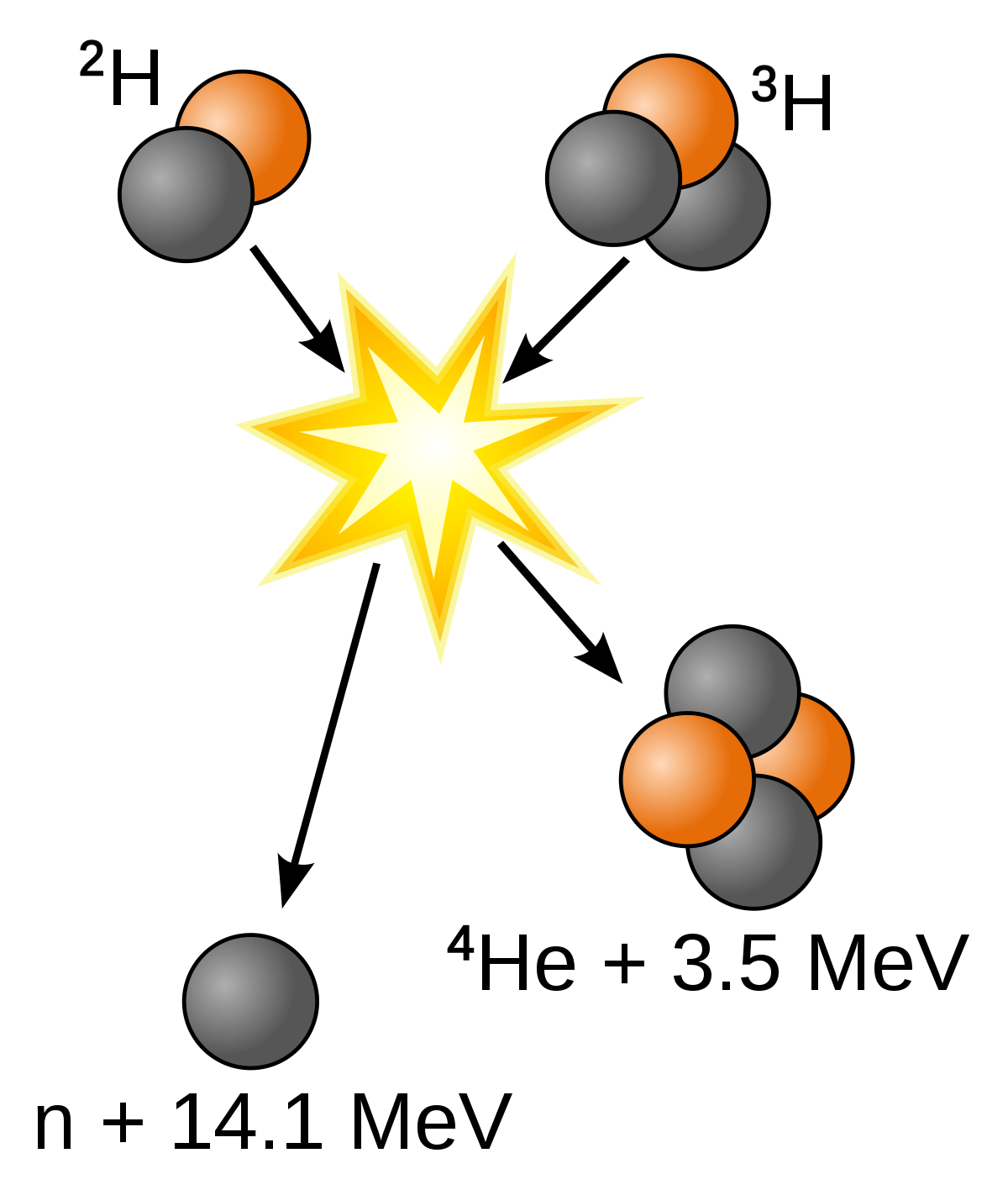 Kernfusion von Wasserstoff zu Helium? (Physik, Chemie, Sonne)