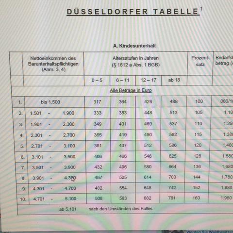 Tabelle - (Kinder, Unterhalt, Tabelle)