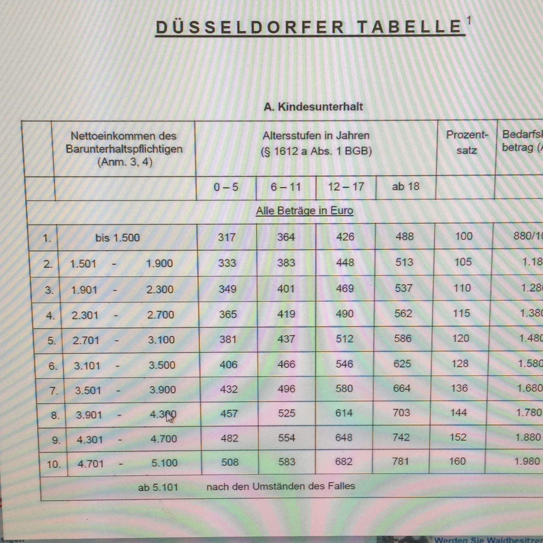 Ehe Reisepass Dividende ab wieviel netto muss man unterhalt zahlen Rose Weste Durst Ehe Reisepass Dividende ab wieviel netto muss man unterhalt zahlen Rose Weste Durst
