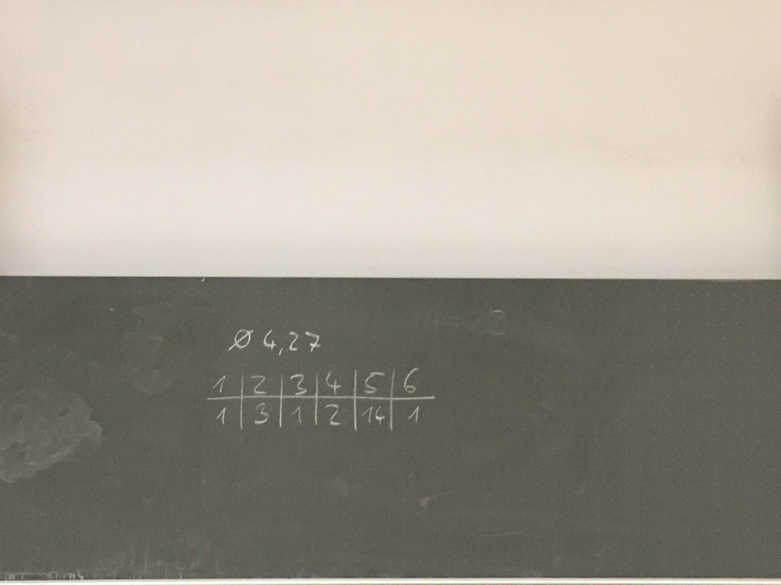 Ab Welchem Schnitt Muss Man Eine Klassenarbeit Wiederholen Bayern www.gutefrage.net