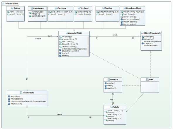 Das Diagramm - (programmieren, Klassendiagramm, Projektentwicklung)