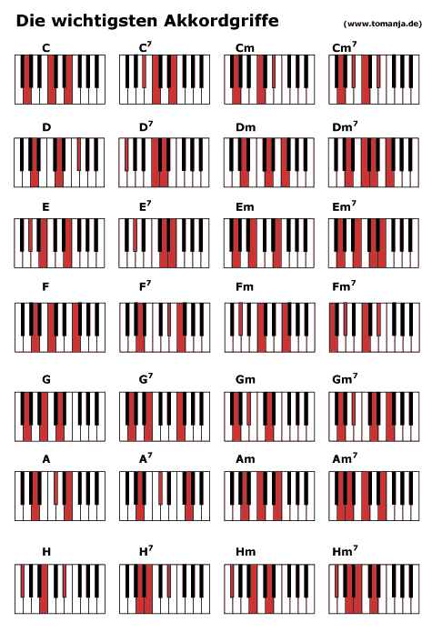 The Piano Chords Poster Klavier Keyboard Akkord Diagr - Vrogue.co