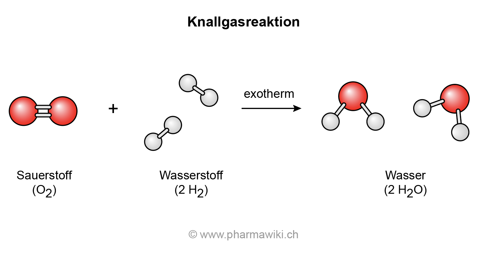 Knallgasreaktion als Teilchenmodell? (Schule, Chemie)
