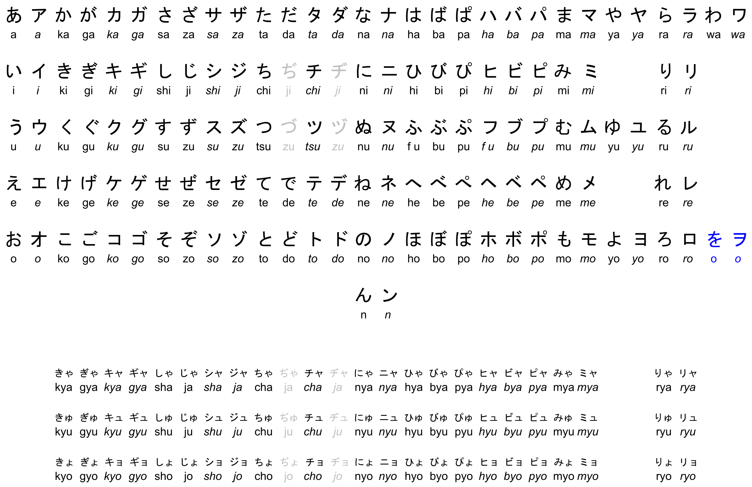 Können Japaner Romaji? (Japan, Asien, Japanisch)