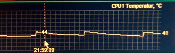 - (Computer, CPU, Temperatur)