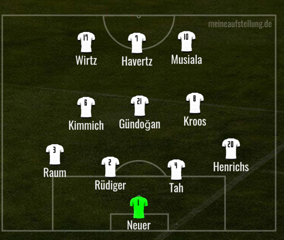 Könnte Deutschland mit dieser Auftellung gegen Spanien gewinnen? Eure ...