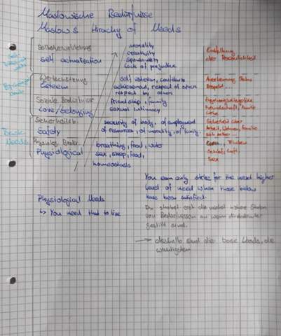 Konnte Jemand Meine Englisch Advertising Analyse Kontrollieren Schule Abitur Lehrer