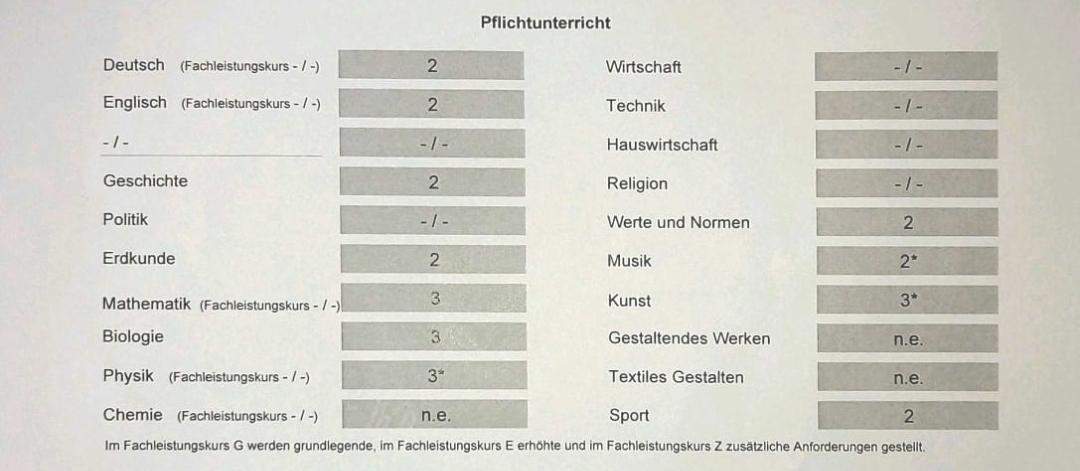 Welche Noten Braucht Man Fürs Gymnasium Könnte man mit diesen Noten auf das Gymnasium wechseln? (Notendurchschnitt)