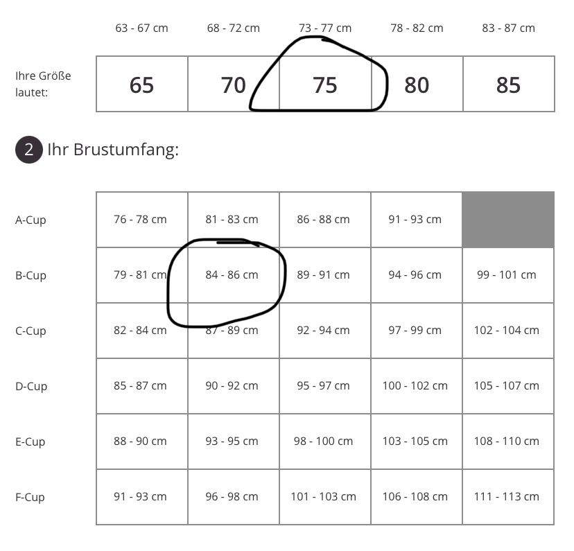 Komische Bh-Größe? (Mädchen, Körper, Pubertät)