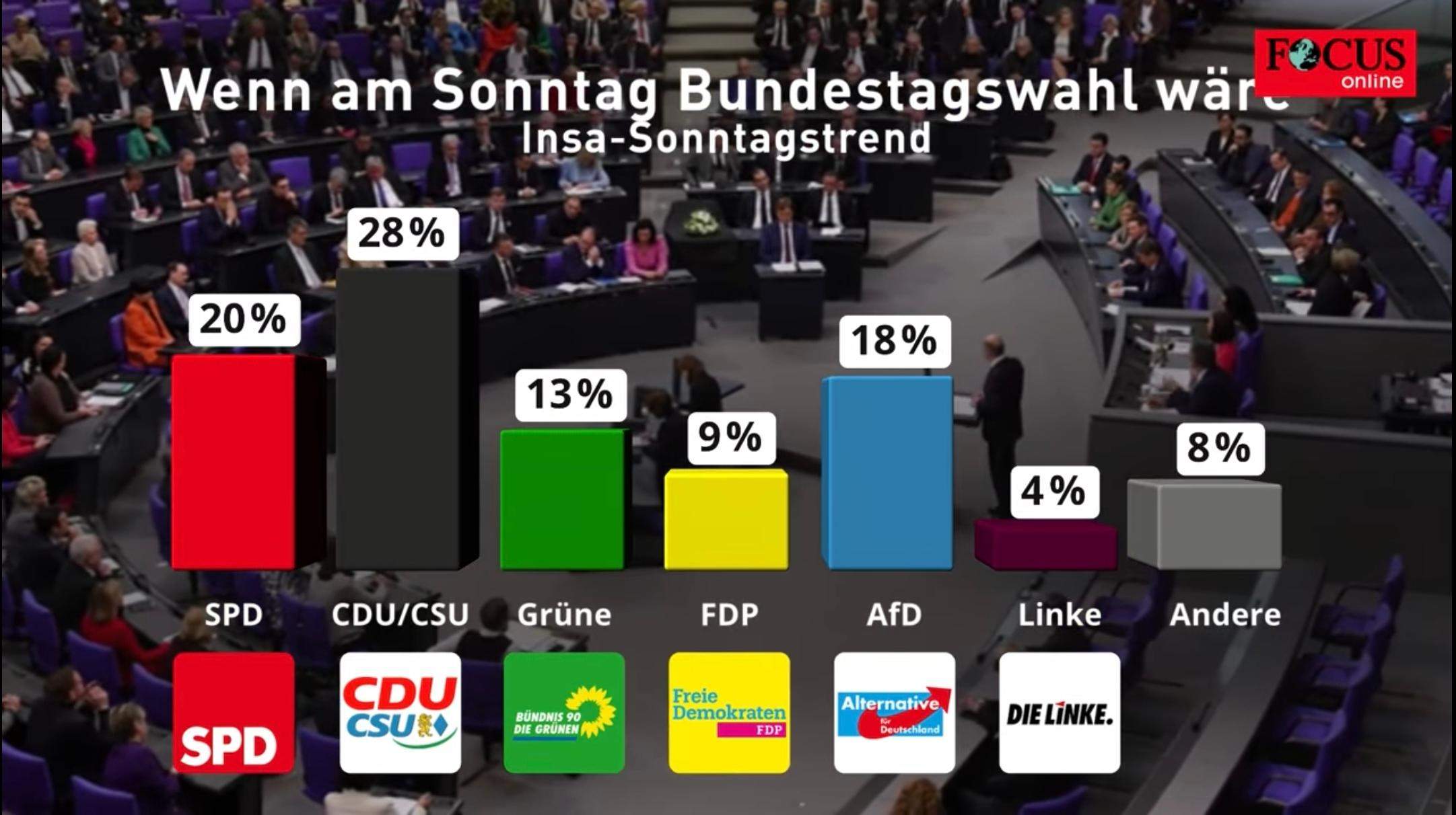 Kommt 2025 die Deutschland Koalition? (Politik, Geschichte, Gesellschaft)