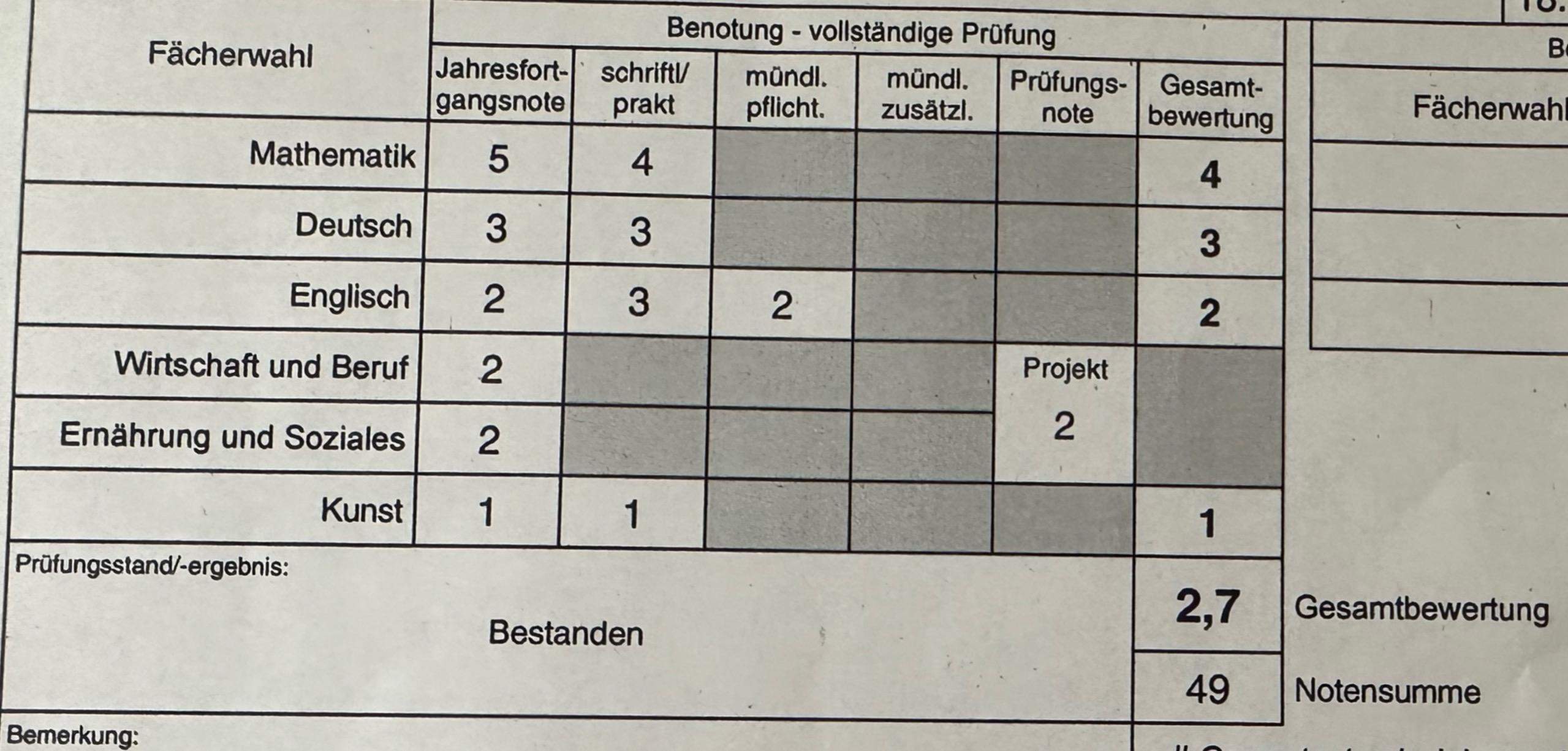 Kommt Die Quali Note Auf Mein Zeugnis? (Schule, Noten, Prüfung)