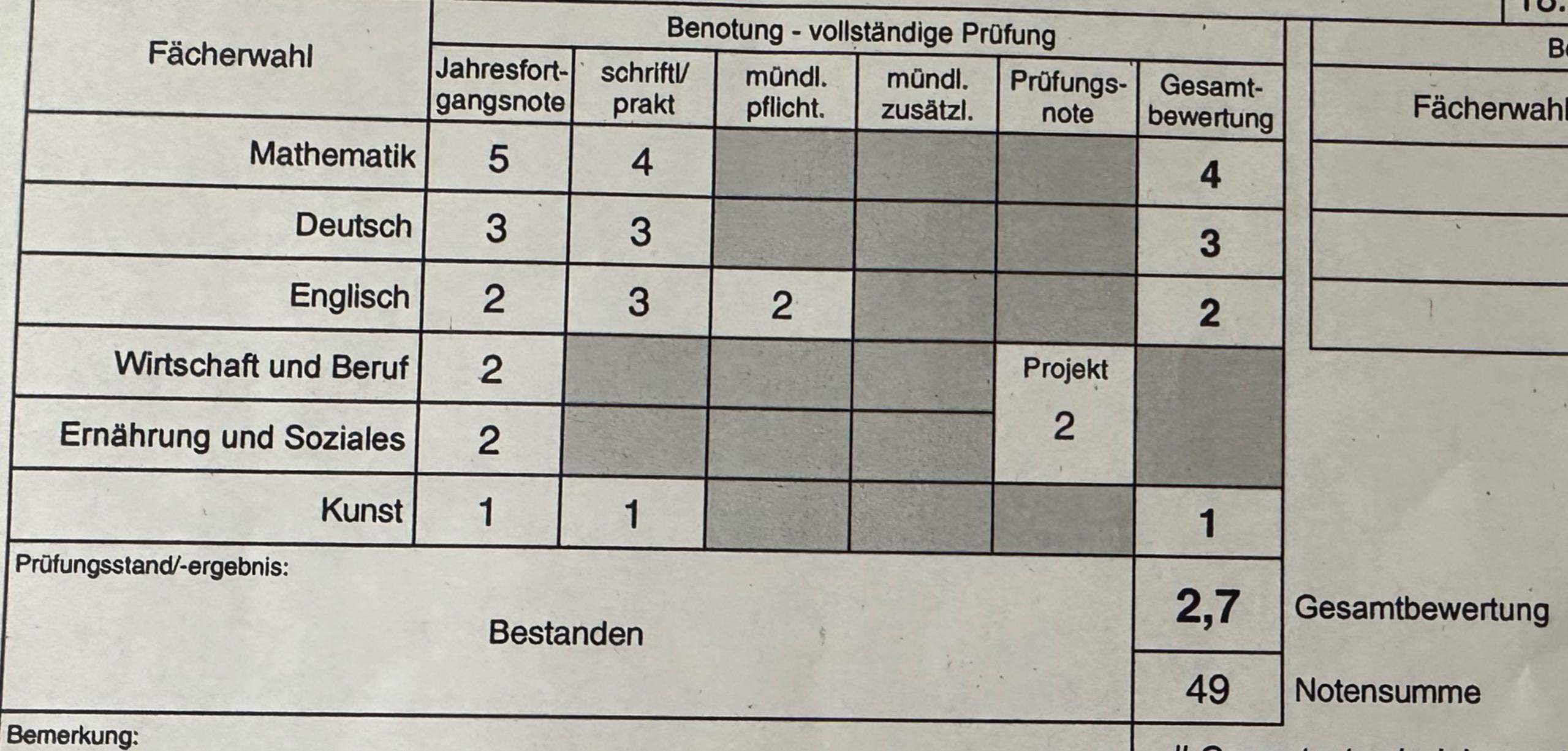 Kommt die Quali Note auf mein Zeugnis? (Schule, Noten, Prüfung)