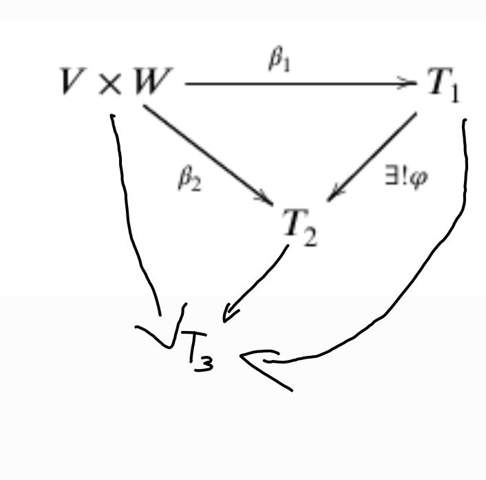Kommutatives Diagramm erstellen LaTex?