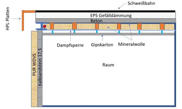 Bild zum Beitrag