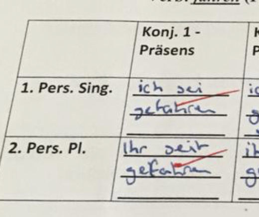 Konjunktiv 1 Fahren Passiv Prasens Deutsch Grammatik Zeitformen