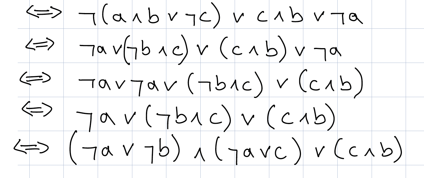 Konjunktive Normalform bilden? (Schule, Mathematik, Studium)