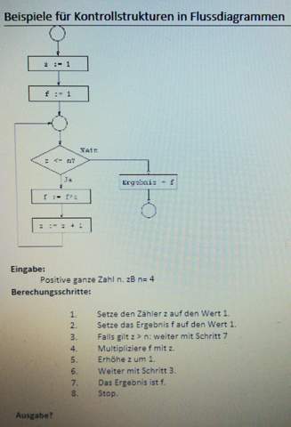 Kontrollstrukturen In Flussdiagramm Aufgabe Schule Programmieren Php