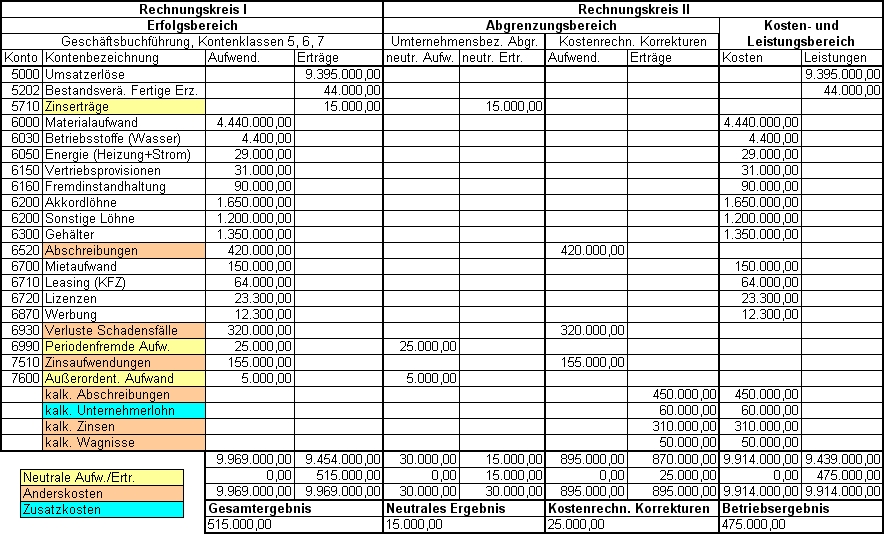 Get Kalkulatorische wagnisse Free HD Kalkulatorische Wagnisse