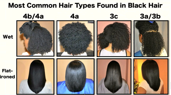 Die Haar Beispiele zur Orientierung - (Haare, Frisur, Locken)