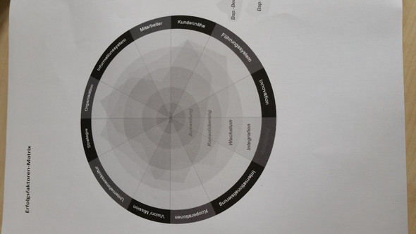 Kreis Und Ringdiagramm Kombinieren Computer Excel