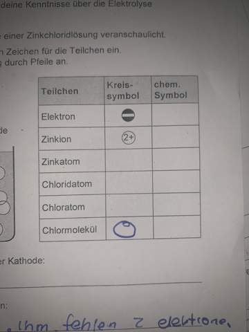 Kreissymbole Und Chemische Symbole Chemie Symbol