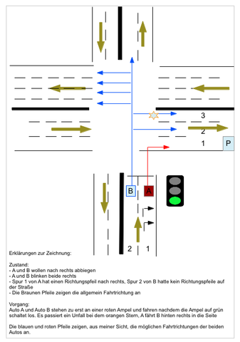 Kreuzung - Autounfall wer hat Schuld? (Recht, Auto, Unfall)