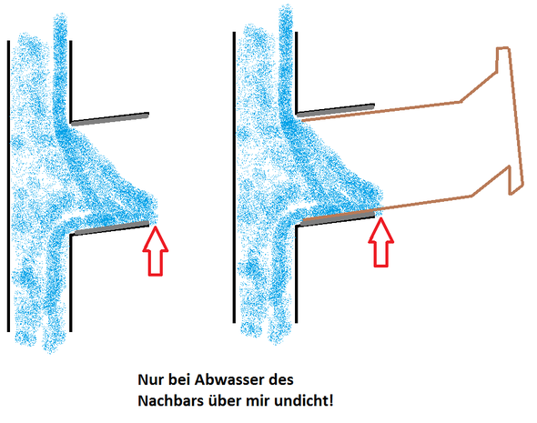 Zeichnung - (Küche, Sanitär, Abfluss)