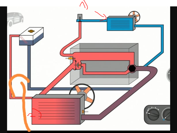 Kühlkreislauf: Ausgleichsbehälter und Wärmetauscher?